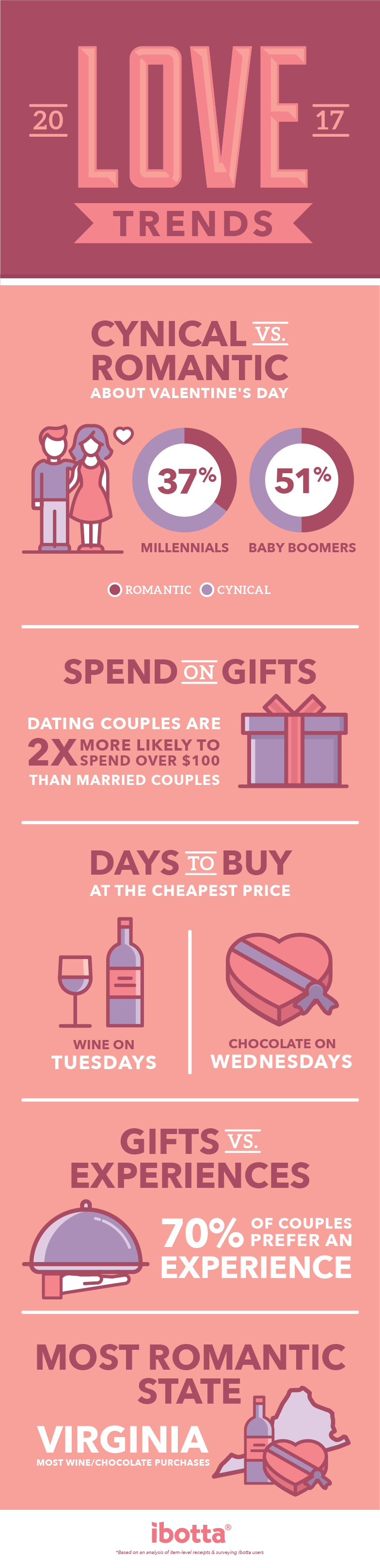 love-trends-infographic 2017