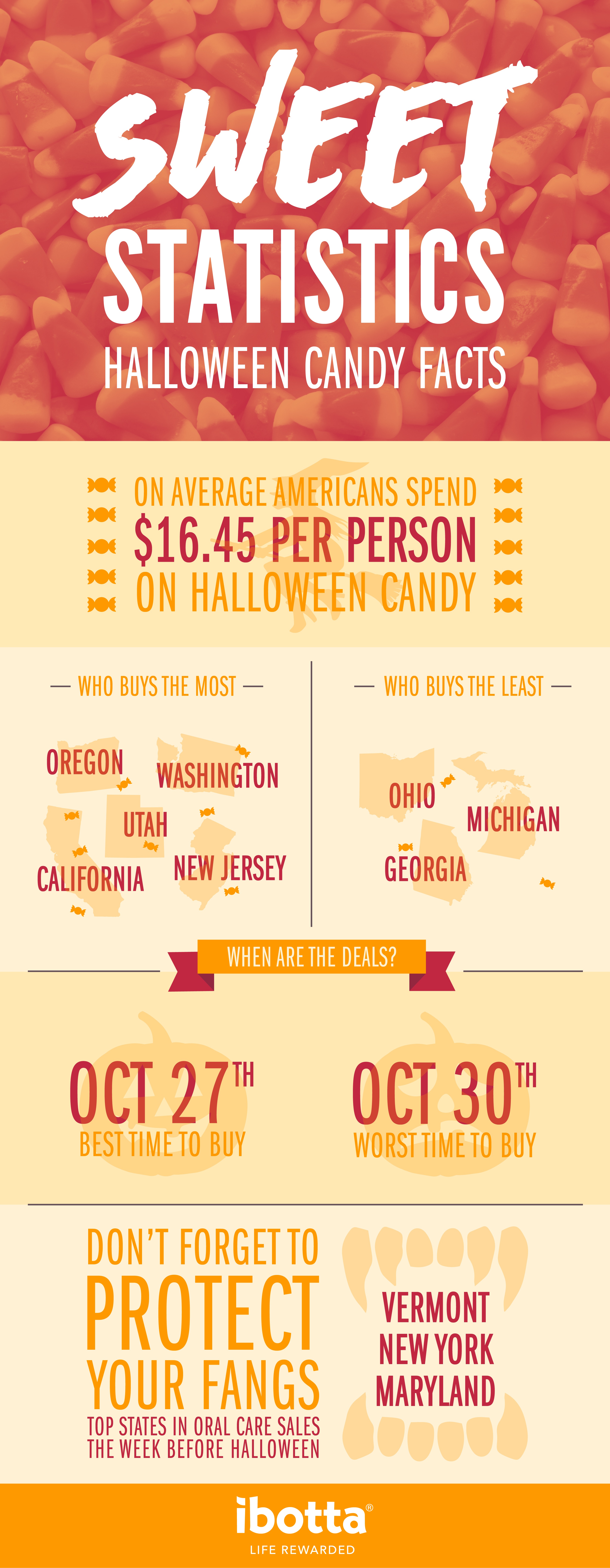 Sweet Statistics Halloween Candy Facts
